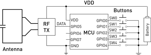 Simplified block diagram of an RF remote control Figure 1: Simplified Block Diagram of an RF Remote Control.